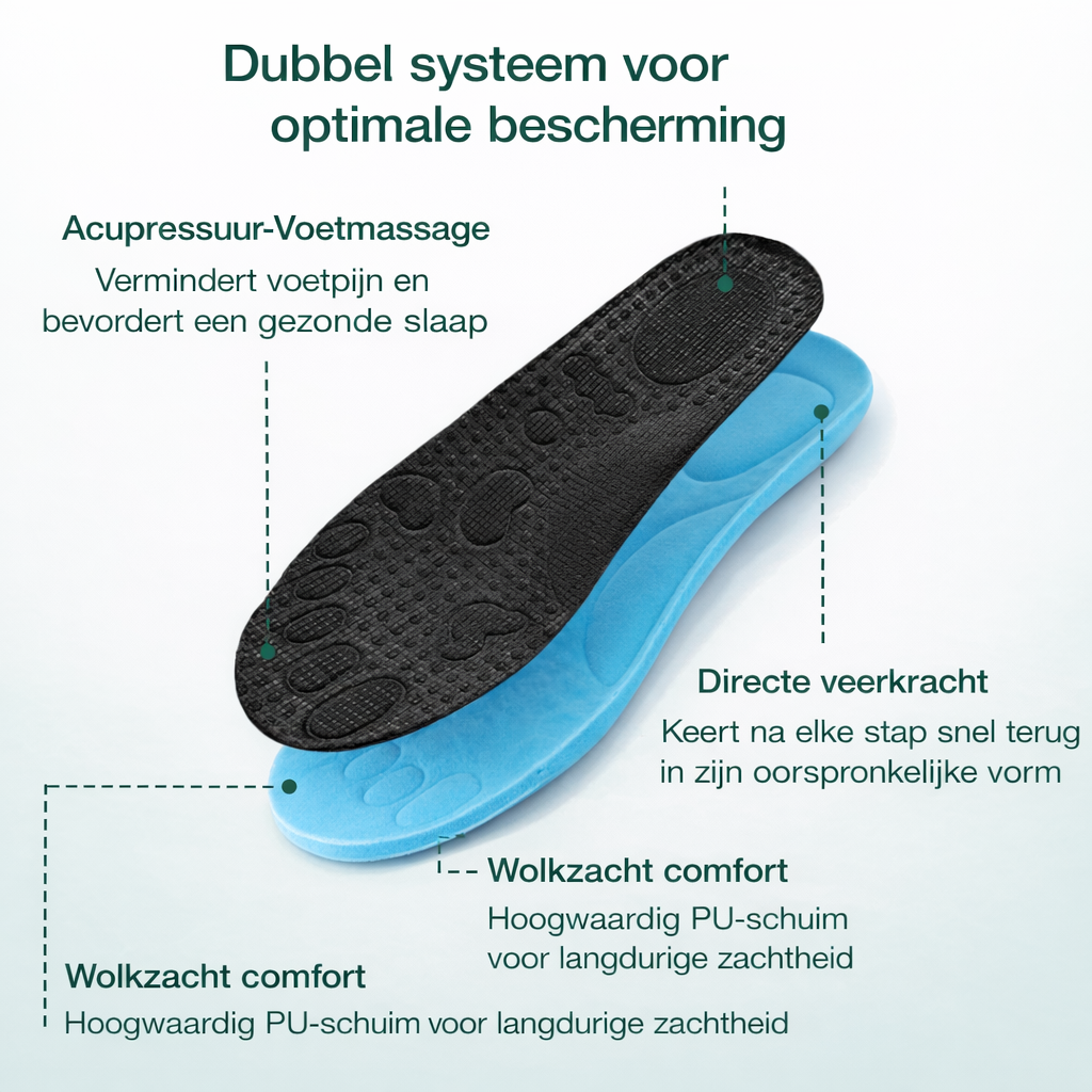 StepWise Pro™ Ergonomische Schoenen met demping